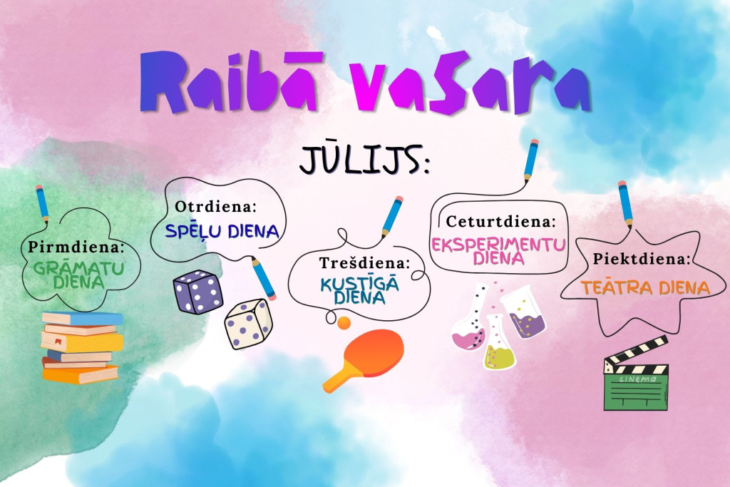 Krāsains “Raibā vasara” plakāts jūlijam ar nedēļas aktivitātēm bērniem: pirmdien grāmatu diena, otrdien spēļu diena, trešdien kustīgā diena, ceturtdien eksperimentu diena, piektdien teātra diena.
