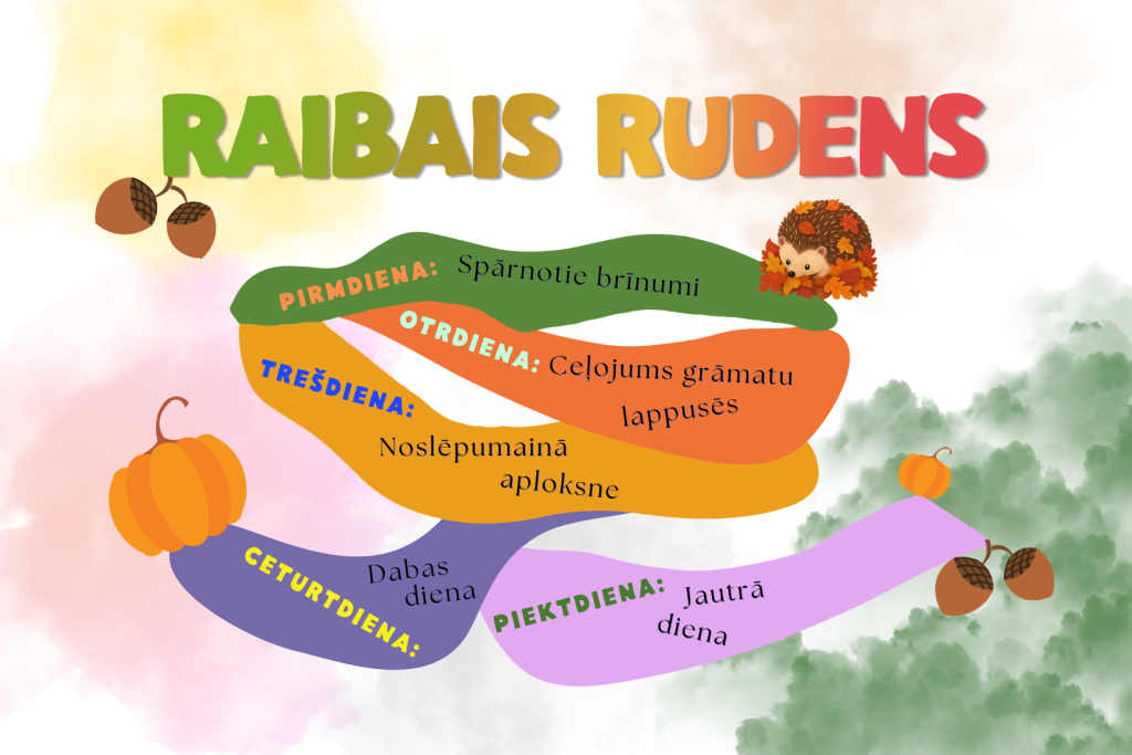 Saldus novada bibliotēkas afiša “Raibais rudens”, kas aicina bērnus no 6 gadu vecuma piedalīties rudens brīvlaika aktivitātēs no 19. līdz 23. oktobrim 2026. gadā. Nodarbības notiek katru dienu plkst. 13.00-14.00. Nedēļas programma ietver tematiskas aktivitātes par putniem, grāmatām, noslēpumiem, dabu un kopīgām izklaidēm. Attēls veidots košos rudens toņos ar lapām, ezīti, ķirbi un citiem rudens motīviem.